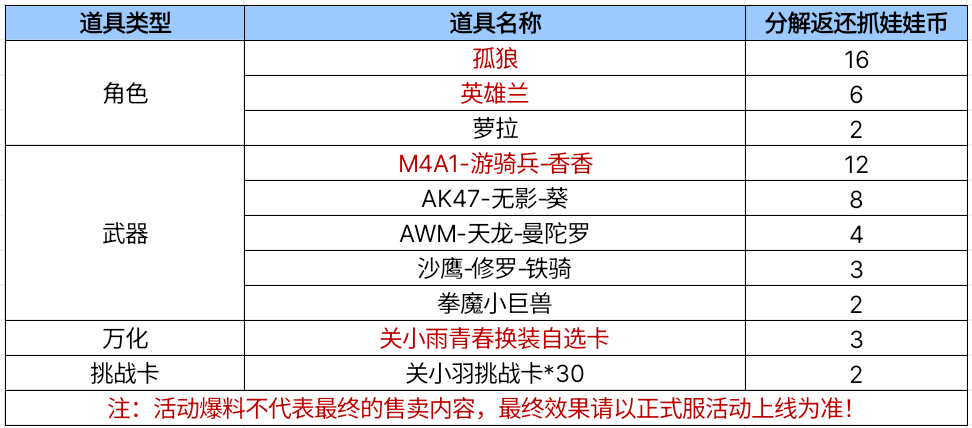 【活动爆料】孤狼返场！M4A1-游骑兵-香香降临抓娃娃机！