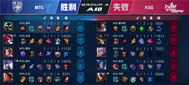 春季赛快讯 升班马mtg击败ksg展现实力 北岛狄仁杰打出超高伤害