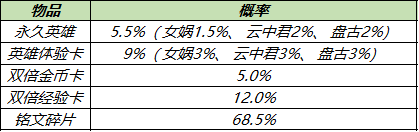 8月3日全服不停机更新：西施FMVP皮肤5号上线