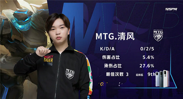 Kpl春季赛快讯 Mtg零封上海edg M 以全胜战绩晋级 15w要我玩