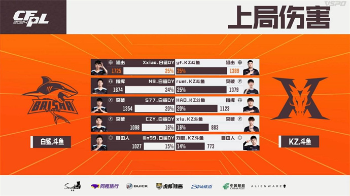 BS两图险胜KZ，EP连下两城带走XROCK