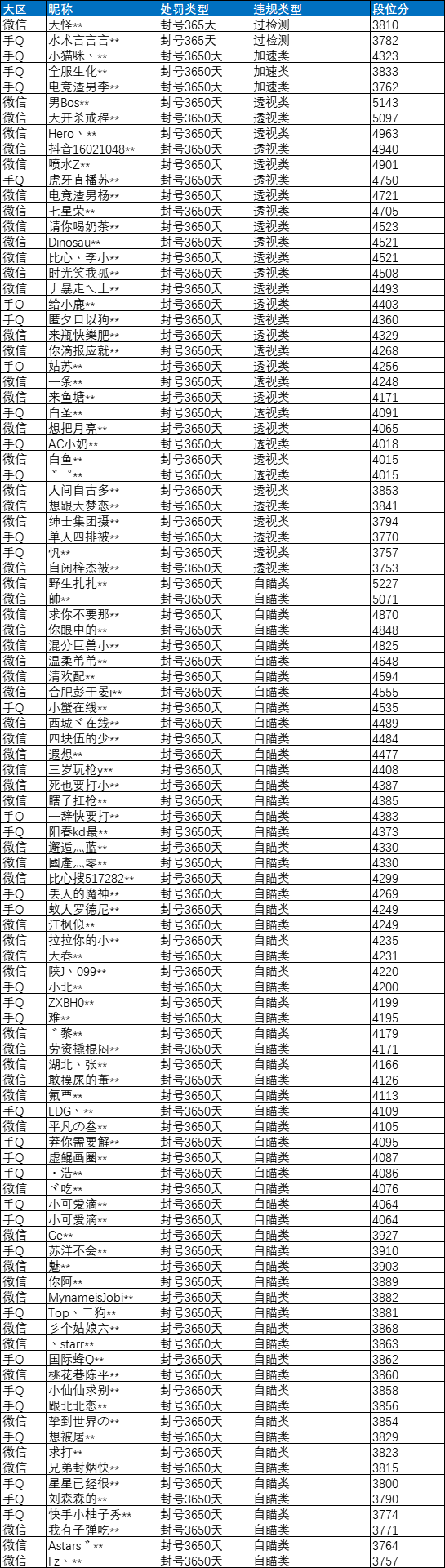 ch和平精英辅助_和平精英辅助器手游辅助器大全_和平精英辅助