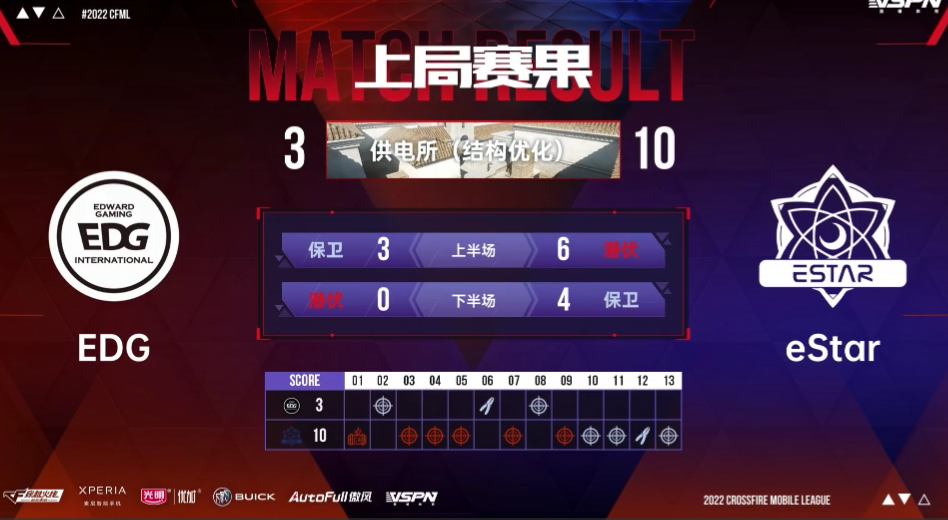 [CFML] 叮当猫刷屏助ES取胜EDG，情兽多次连杀成老干爹取胜伏笔