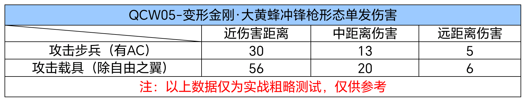 【武器测评】塞伯坦之影群雄逐鹿，双形态大黄蜂强势出击！