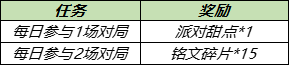 6月17日全服不停机更新：赛季冲刺，法师镜像对决solo开启