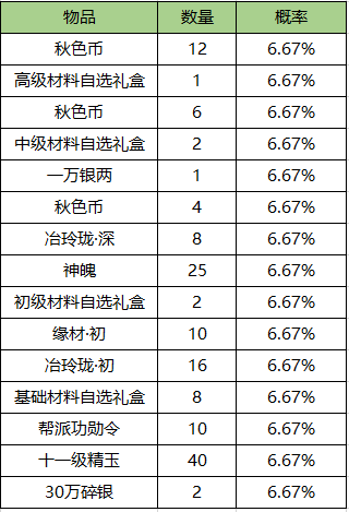 【欢乐对对碰】特效获取最低花费攻略，不同少侠兑换推荐