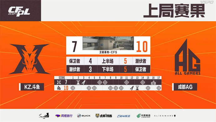 成都AG连下两城战胜KZ、EP直落两局击败LGD