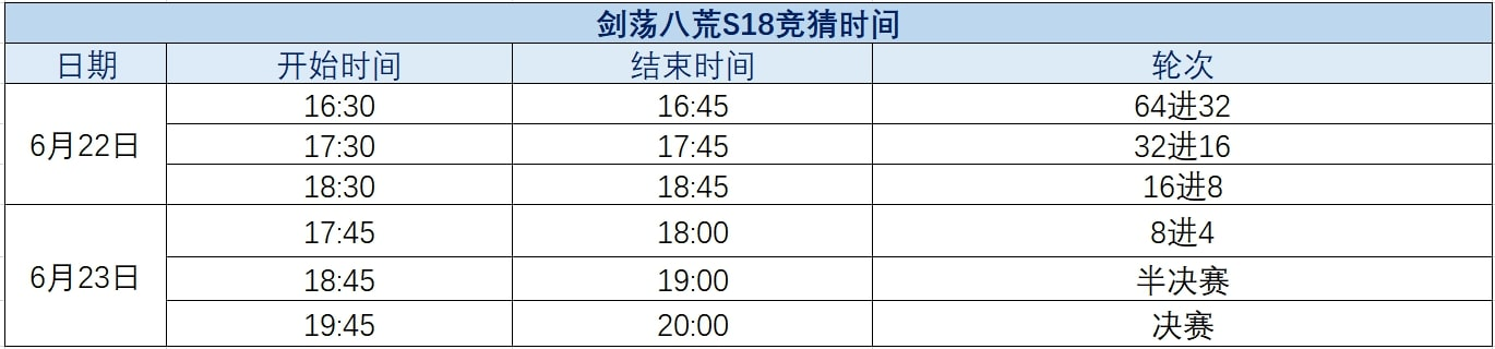 剑荡八荒S18开赛在即群雄逐鹿花落谁家