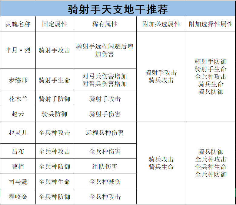 将灵养成攻略——骑兵篇