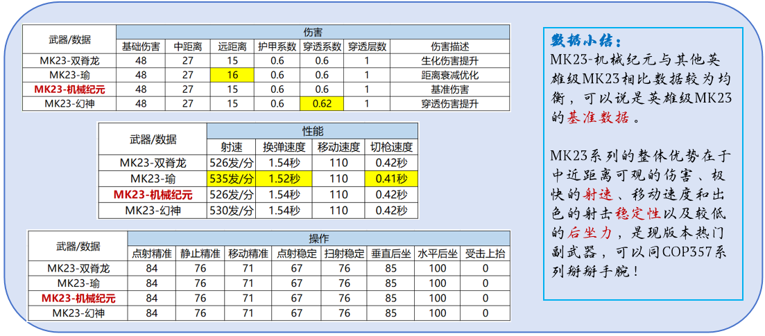 《武器赏析馆》未来纪元机械霸主，MK23-机械纪元返场测评！