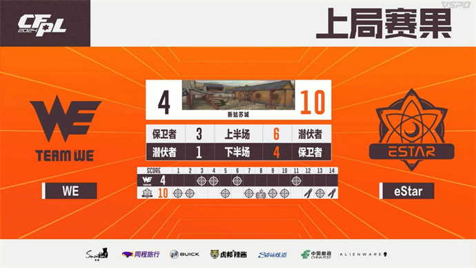 YDSS临危受命，eStar让二追三险晋级，WE遗憾出局