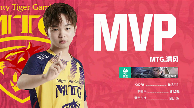 K甲快讯 Mtg零封柔佛esg 清风鲁班大师逆风拉双c