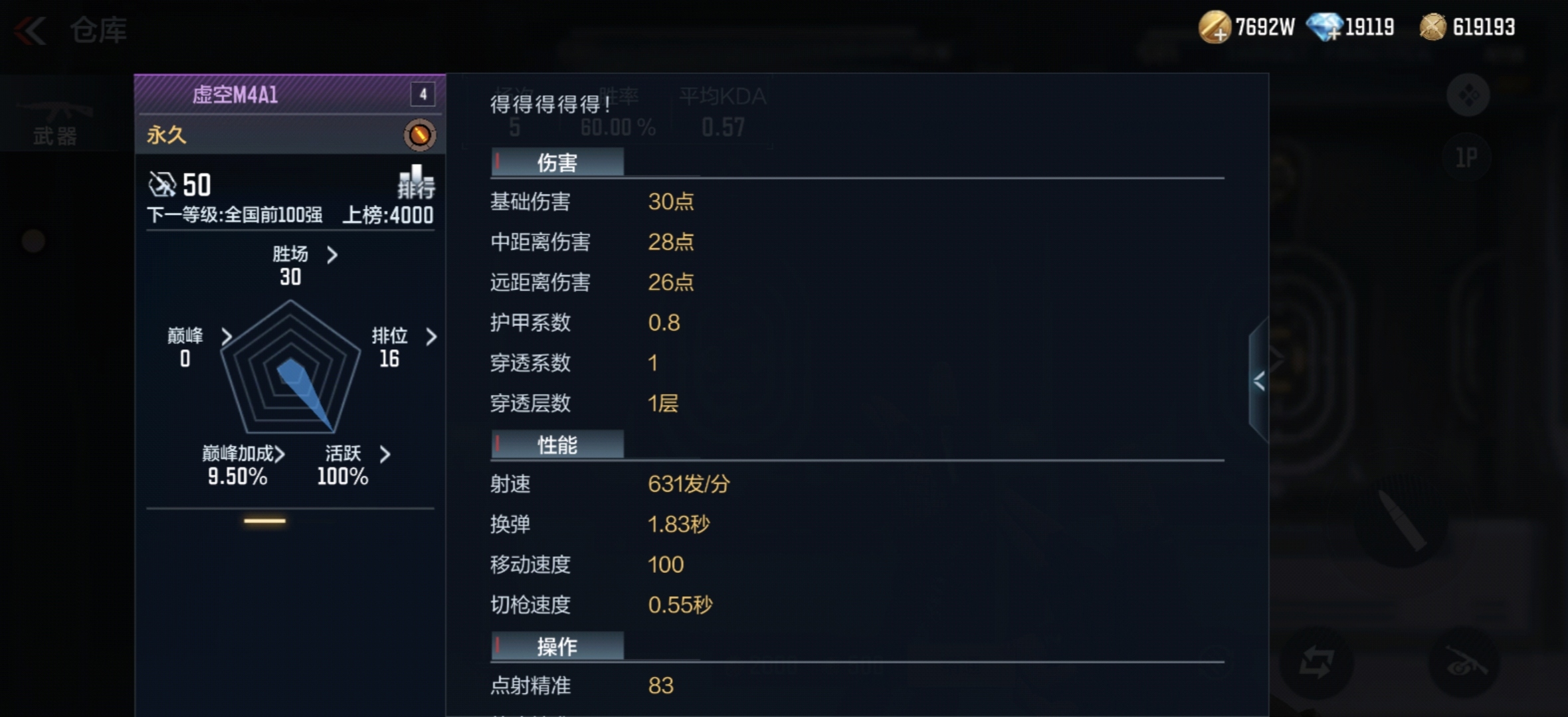 趣味虚空系列重返场，虚空M4A1赏析评测