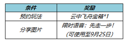 《王者荣耀》收集枫叶送全新荣耀播报 裴擒虎-天狼狩猎者返场