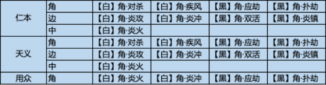 新门派雪衣如何养成？给你一整套PVP培养方案