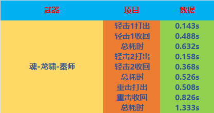 全方位评测：全新“秦师”系列武器，打造顶级“锐士”套装