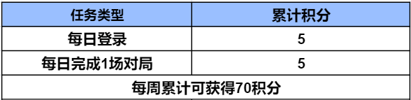 【活动速递】金V三选一活动震撼开启，永久英雄级武器免费领