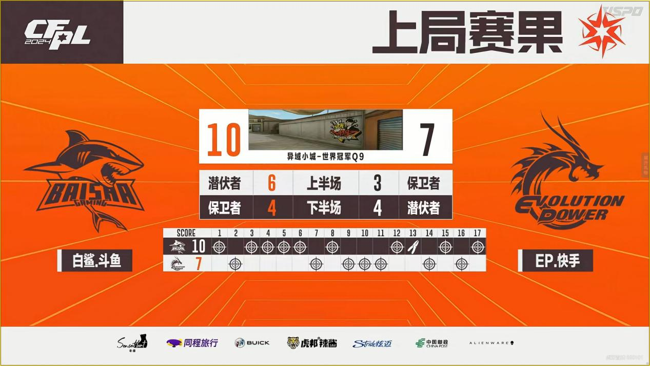 白鲨夺冠，N9当选FMVP。4月27日冠军之夜开启！