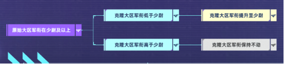 【活动攻略】克隆行动正式开启！参与实现一键跨区！