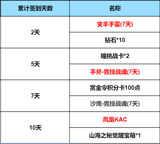 【活动速递】掌火十月积分好礼送不停，超多奖励等你来领取！
