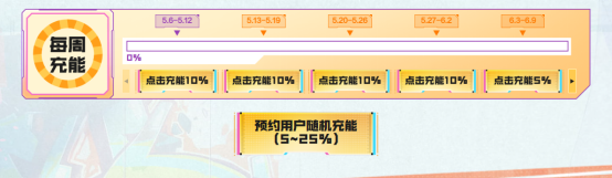“黑骑士-海王”续约充能别担心，活动时间还很充裕