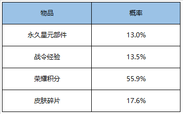 王者荣耀偶像歌手星元夜幽花仙礼包概率