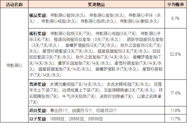 《欢乐麻将全集》部分系统概率公示汇总