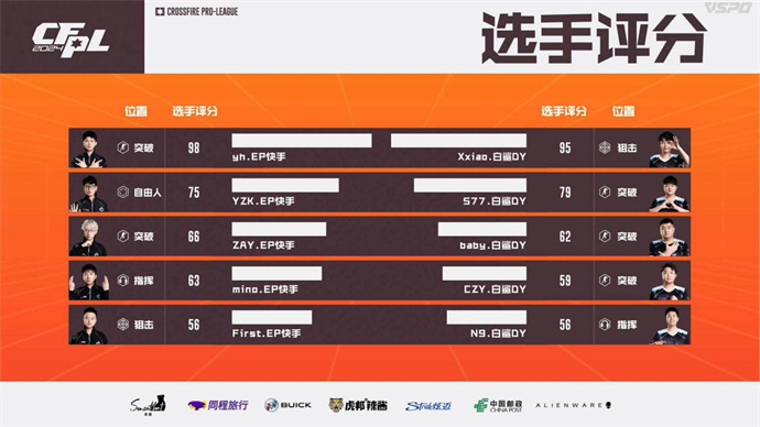 BS以3-1击败EP晋级败者组决赛，潇大C获全场MVP