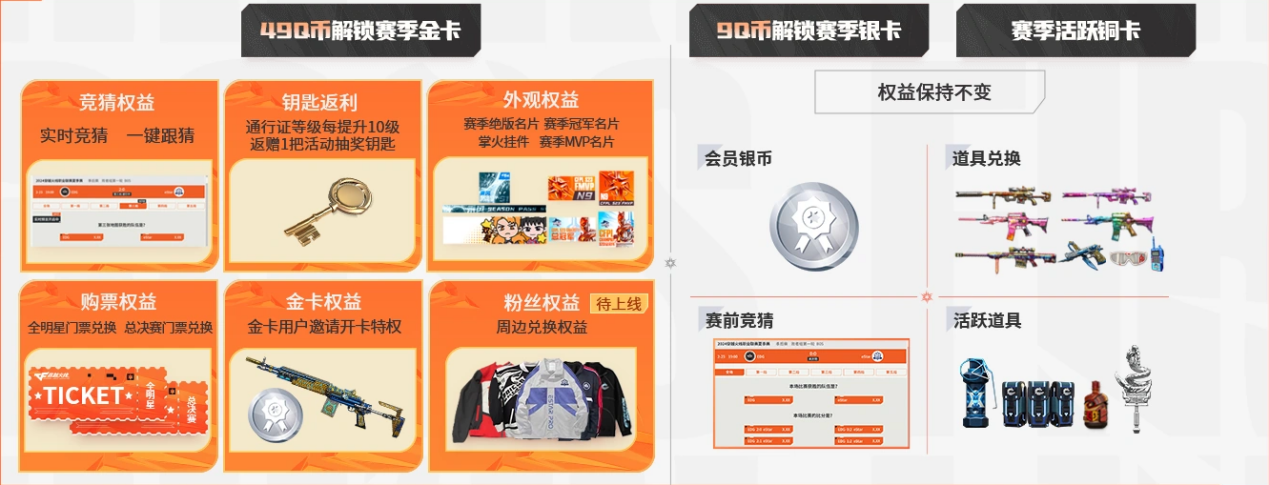 电竞大会员上线，金卡权益多，N9&宠儿道具等你赢