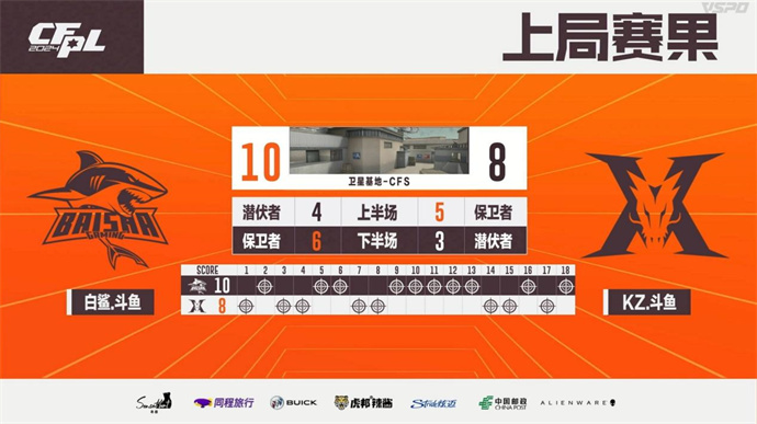BS两图险胜KZ，EP连下两城带走XROCK