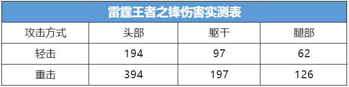 《武器赏析馆》雷光电闪震半壁崩崖，雷霆王者之锋竞技测评！