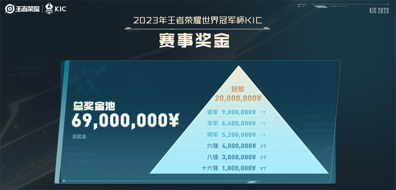 迎光，向世界！2023年王者荣耀世界冠军杯（KIC）即将开启！