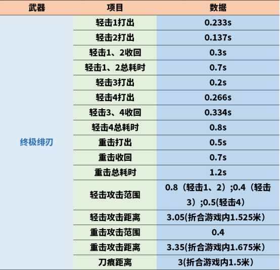 【全方位评测】全新终极绯刃与虚空终结者-巨剑评测