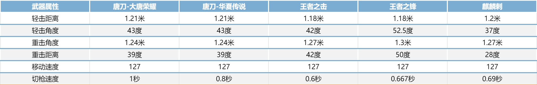 金V武器喜返场，二段神器唐刀等你拿！