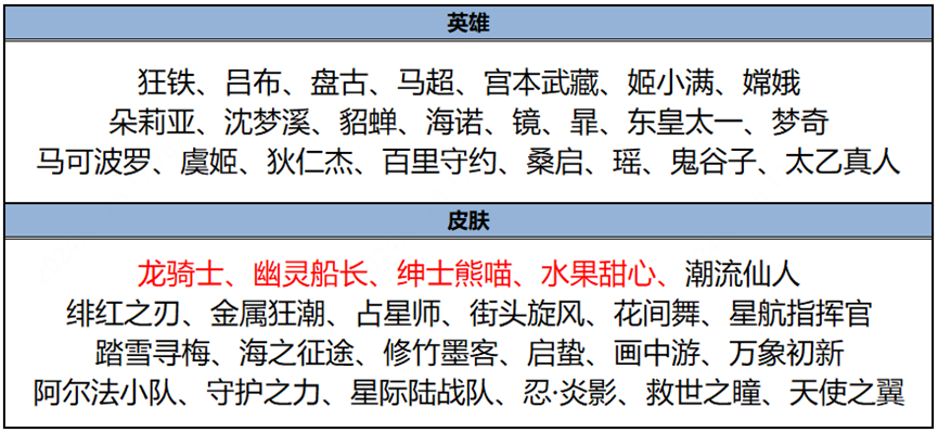 S35赛季更新活动一览：全新英雄大司命 完成任务免费领
