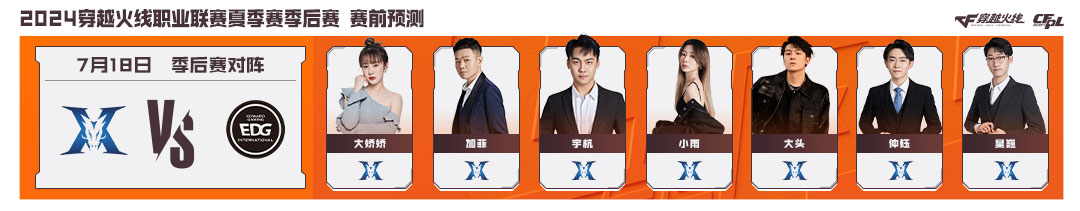 季后赛开打，世锦赛名额花落谁家？最后问问怪咔本周加不加班？