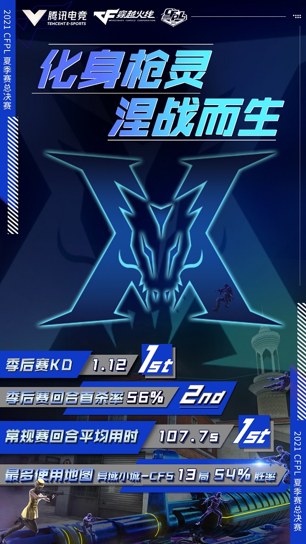 [CFPL] 逆流而上，R.LGD与KZ谁能登顶夺冠？