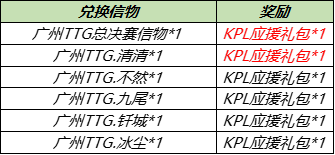 6月30日全服不停机更新：南京Hero久竞冠军活动开启