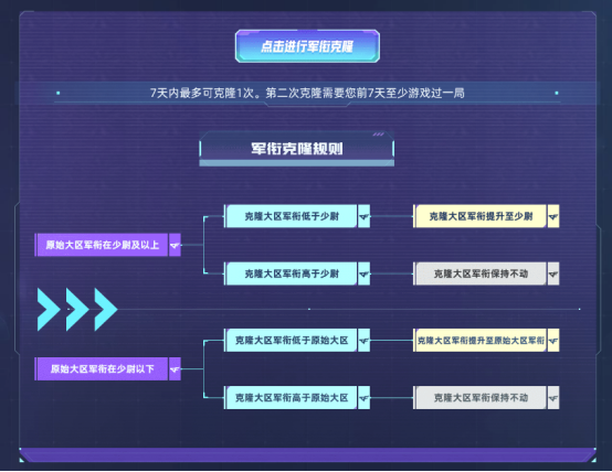 【活动头条】9.1CF克隆行动启动！一键跨区丝滑组排海量补给等你来领！