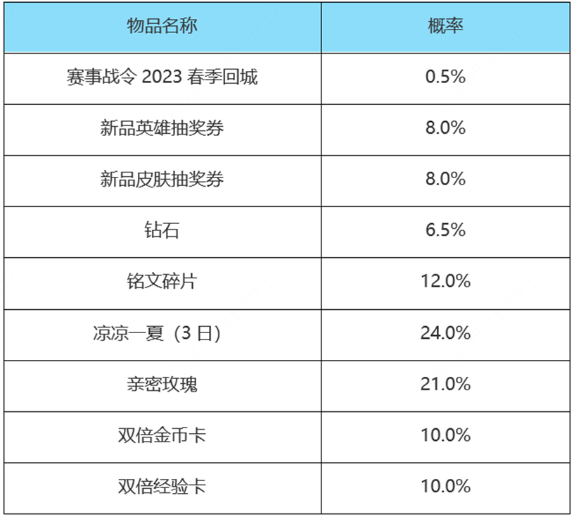 鲁班七号KPL星元及2023春季赛事战令道具限时返场