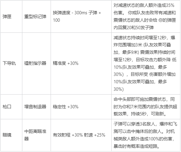 7月17日第四赛季版本更新预告