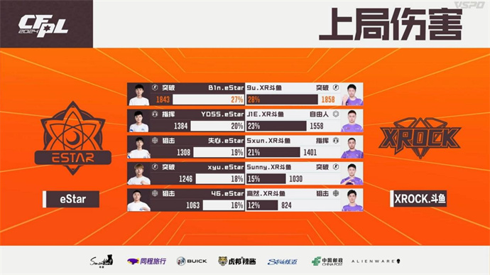 EP7分惊天逆转胜LGD，YDSS率领eStar险胜XROCK