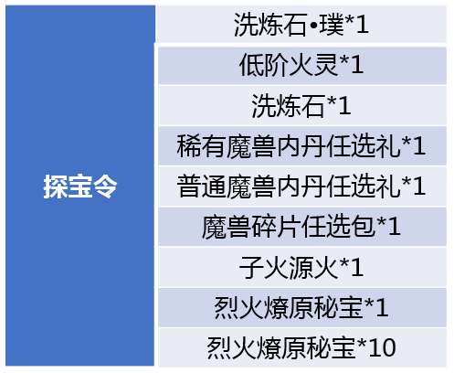 二、原理