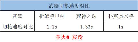 折纸手里剑上线，忍者武器新体验！
