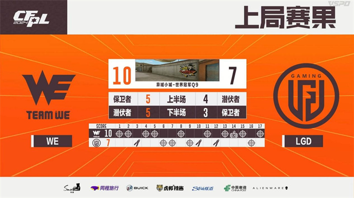 WE鏖战三局击败LGD，成都AG击败eStar豪取六连胜