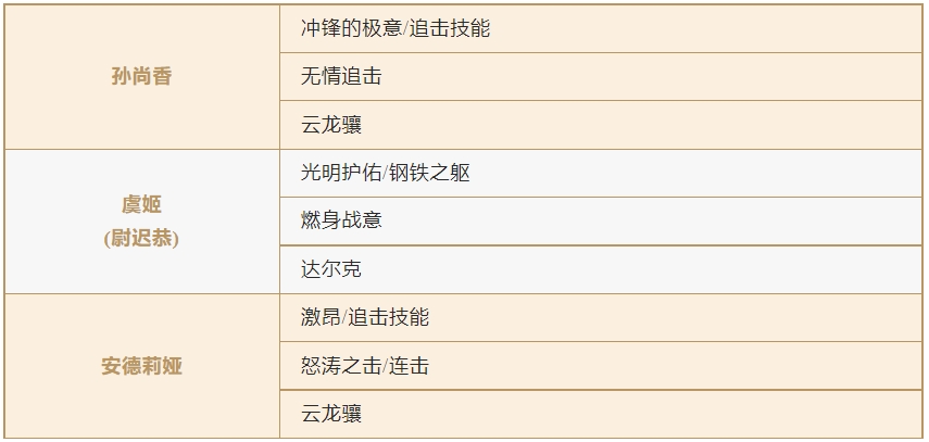 S1英雄又更新啦！阵容选择迷茫了？那就快来看看这篇攻略吧