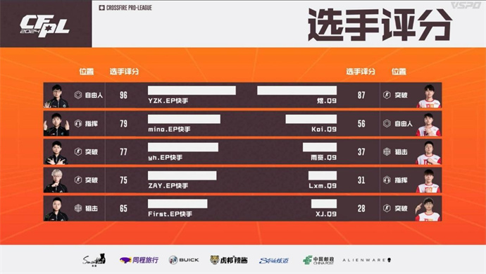 XROCK不破不立零封LGD，EP苦战三局击败Q9