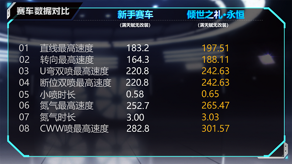 【马特车库】真爱永恒 倾世礼赞 A车倾世之礼·永恒详情介绍