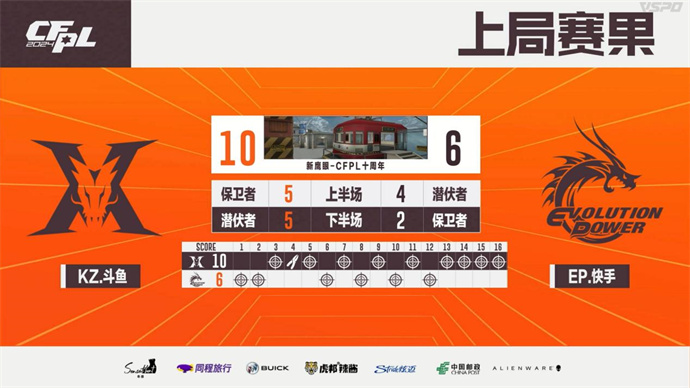 ZAY五杀，EP连拿10分晋级下一轮，KZ1-3不敌出局