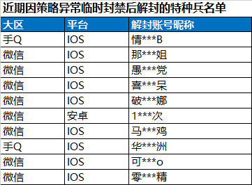 安全信息公告